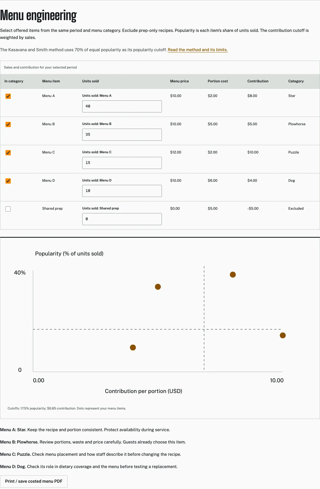 A sample menu table and scatter chart showing all four menu categories.